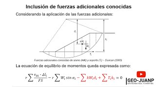 Fuerzas externas y FS admisibles en el método de dovelas  Curso Virtual Geotecnia [upl. by Ander234]