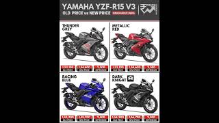 Yamaha R15 V3 Price Increased in India Once Again [upl. by Scherman]