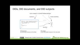 Decentralized identifiers DIDs fundamentals and deep dive [upl. by Leamse]