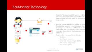 Webinaire  Acunetix scanner de vulnérabilité web démo technique [upl. by Ybanrab597]