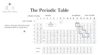 Introduction to the Periodic Table KS3 and GCSE chemistry [upl. by Norod]