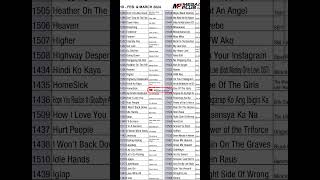 Song update HD February and March 2024 Megasound Megaproplus Karaoke Songbook [upl. by Alien]