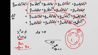 What is General Relativity Lesson 38 Spherically Symmetric Metric [upl. by Rox]