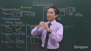 Quipper Video  Ekonomi  Elastisitas  Kelas 10 [upl. by Iarised671]