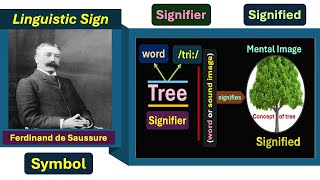 What is Linguistic Sign Sign Signifier and Signified Ferdinand de Saussure [upl. by Madeleine]