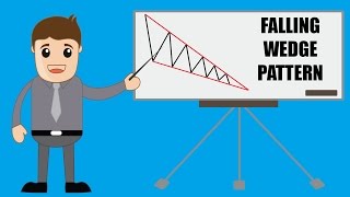 Learn Forex  Falling wedge pattern [upl. by Burnside]