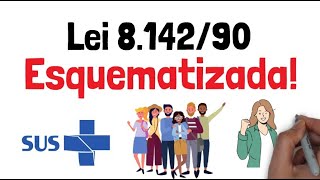 Lei 8142 Aula Completa  Conselhos e Conferências de Saúde  Aula Completa sus lei8142 [upl. by Perreault632]