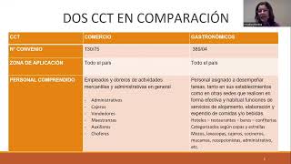 Unidad 11 Parte 5 CCT Comercio Gastronómicos [upl. by Ojiram]