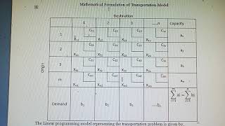 Mathematical Formulation of Transportation Problem [upl. by Leciram301]