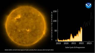 NOAA VIDEO SHOWING THE PROGRESSION OF SOLAR CYCLE 25 [upl. by Hnacogn]