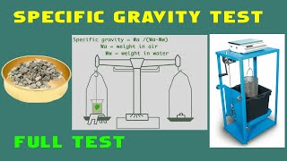 Specific Gravity Test  ASTM C127  Specific Gravity Calculation  Aggregate Specific Gravity [upl. by Harpole]