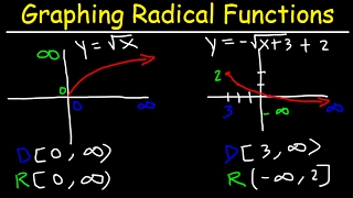 Graphing Radical Functions Using Transformations amp Plotting Points [upl. by Neelia]