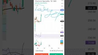 trading chemconspecialitychemical chemical trending stockmarket swingtrading [upl. by Aipotu287]