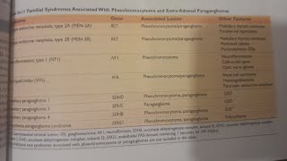 Pheochromocytoma  SPECIAL PATHOLOGY [upl. by Sinnej]