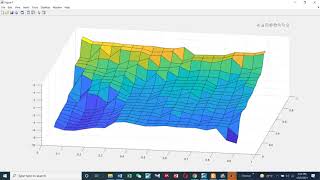 Quantile on Quantile Regression using Eviews [upl. by Adnih565]