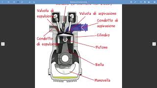 Il motore a scoppio [upl. by Zeena553]