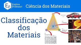 Aula 02  Classificação dos Materiais [upl. by Ritch]