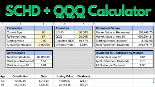 The Power of SCHD and QQQ The Ultimate Dividend Growth Portfolio [upl. by Ciri256]