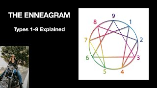 The Enneagram Each Personality Type Explained [upl. by Syxela343]