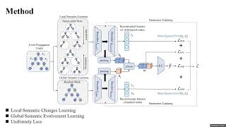 rfp1015 Semantic Evolvement Enhanced Graph Autoencoder for Rumor Detection [upl. by Mathe]