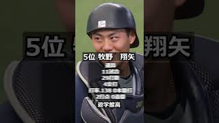 【2018年埼玉西武ライオンズ】ドラフト答え合わせ shorts プロ野球 野球 ドラフト2018 ドラフト候補 プロスピ [upl. by Nosirb]