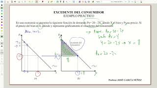 EXCEDENTE DEL CONSUMIDOR CONCEPTO Y CÁLCULO EJEMPLO PRÁCTICO [upl. by Anibor]