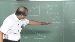 Mod01 Lec35 Radiative Transfer Equation – Derivation [upl. by Oemor]