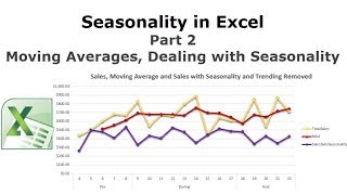 Seasonality in Excel Part 2  Moving Averages and Dealing with Seasonality [upl. by Laverna]