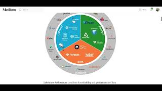 Understanding Modern Data Warehousing and Data Lake [upl. by Alejandrina]