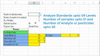 Data Compilation Sheet for Analysis of GC GC MS LC MSMS HPLC [upl. by Aiza]