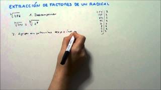 EXTRACCIÓN DE FACTORES DE UN RADICAL HD [upl. by Sukramal]