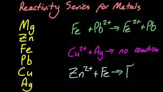 R323 Deduce the feasibility of a redox reaction from a reactivity series SL IB Chemistry [upl. by Raama778]