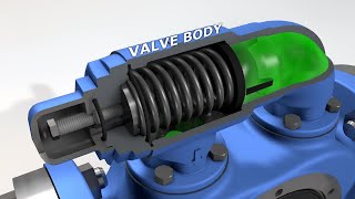 How it Works Internal Pressure Relief Valve [upl. by Elolcin]