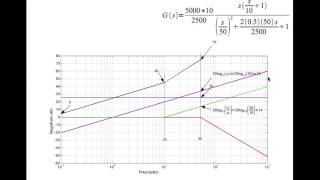 Mechanics of drawing BODE plots by hand  An Example [upl. by Stagg311]