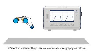 MedEd capnography byte 6 Different phases in normal waveforms [upl. by Iahk]