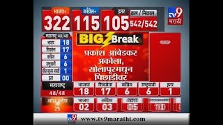 Lok Sabha Results LIVE  प्रकाश आंबेडकर पिछाडीवर  नितीन गडकरी गोपाळी शेट्टी अडसुळ आघाडीवरTV9 [upl. by Telford]