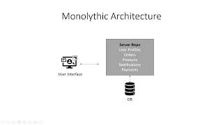 Microservice Architecture [upl. by Nylirek546]