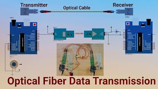 Optical Fiber Communication with Arduino  ArduinoPowered Data Transmission with Fiber Optics [upl. by Osana]