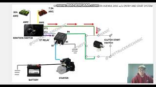 HOW TO BYPASS THE CLUCTH START SWITCH Cheftruckmechanic [upl. by Ebenezer]