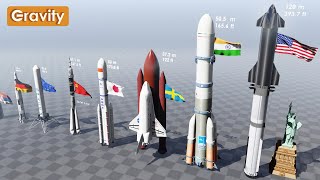 Rocket Size Comparison 2024 [upl. by Nnaarual]