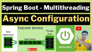 Spring Boot Multithreading and Async in HINDI  Multithreading in Spring Boot Tutorial in Hindi [upl. by Wie]