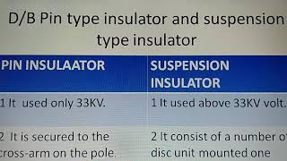 Difference between pin insulator and suspension type insulator [upl. by Caresse]