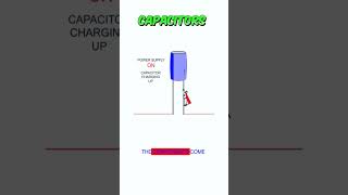 What is Capacitor How Capacitor Works capacitor capacitors electroniccomponents [upl. by Quirita]