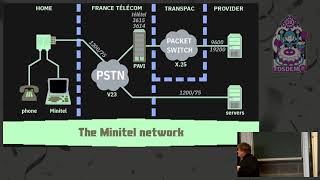 Reviving Minitel How web technologies make it easy to emulate Minitel [upl. by Lhary461]