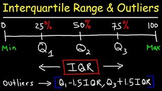 How To Find The Interquartile Range amp any Outliers  Descriptive Statistics [upl. by Brogle961]