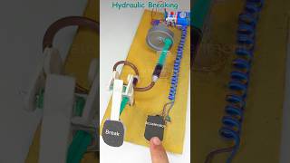 Hydraulic Braking • Dc Motor  dcmotor tech youtubeshorts motor car wheel [upl. by Lody930]