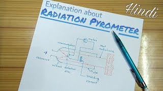 Radiation Pyrometer  Full Explanation [upl. by Goody698]