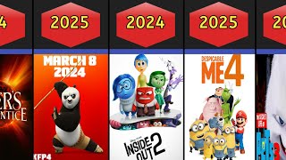 Upcoming Animated Movies 20242025 [upl. by Bohlin483]