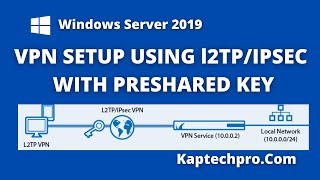 l2TP VPN Configuration [upl. by Papotto456]