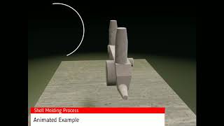 Shell Molding Process  Animated Example [upl. by Kung]